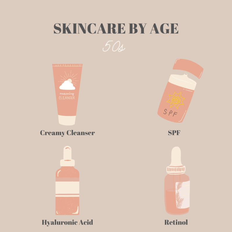 skincare for different ages