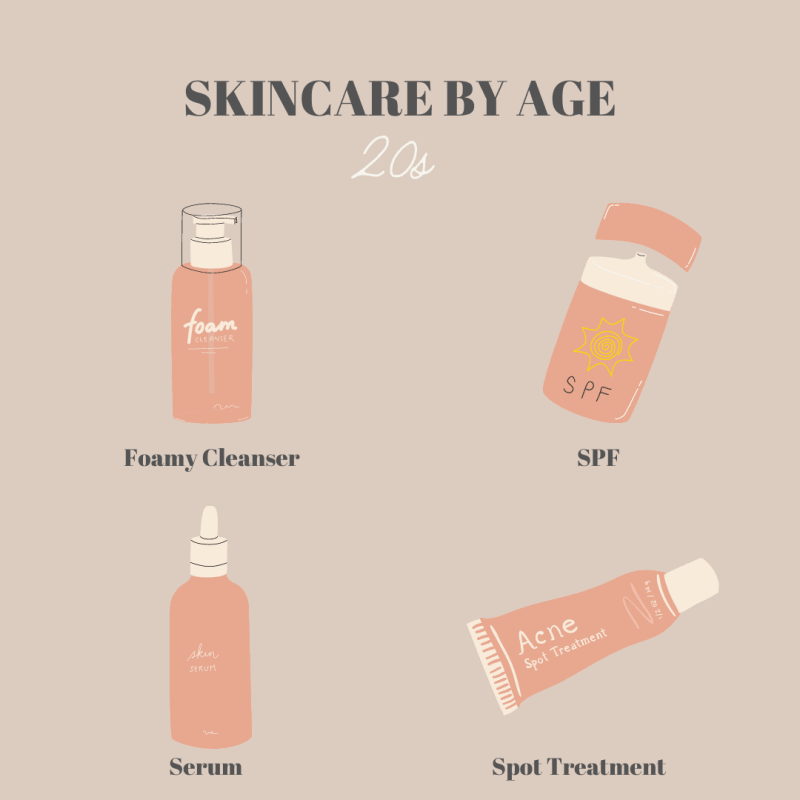 skincare ingredients for every age