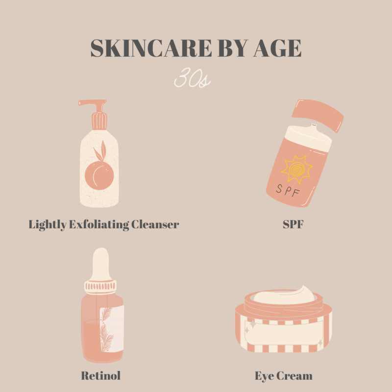 skincare ingredients for mature skin