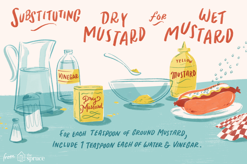 what are the health benefits of eating mustard