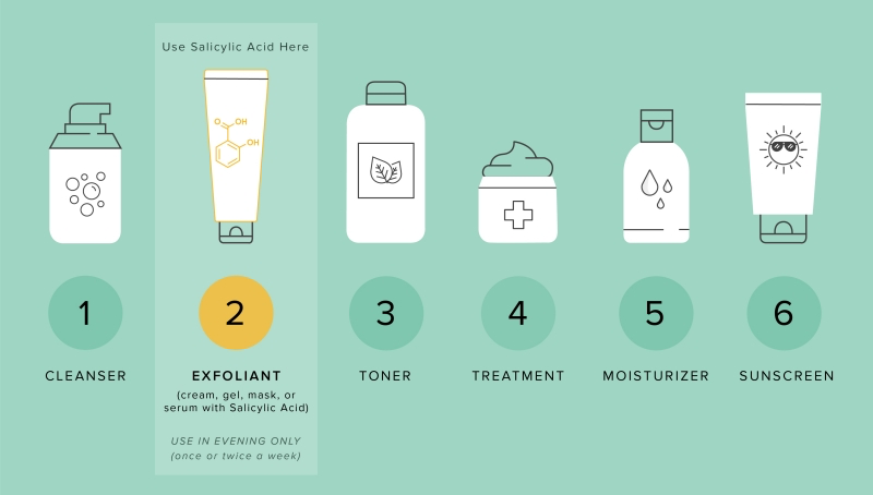 what ingredients help with acne