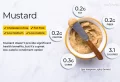10 Surprising Health Benefits of Mustard You Need to Know