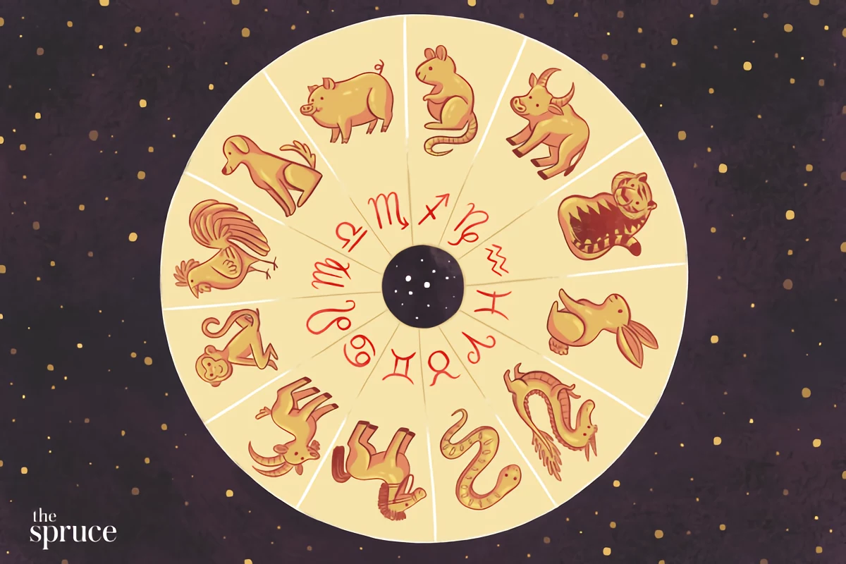 2023 horoscope chinese