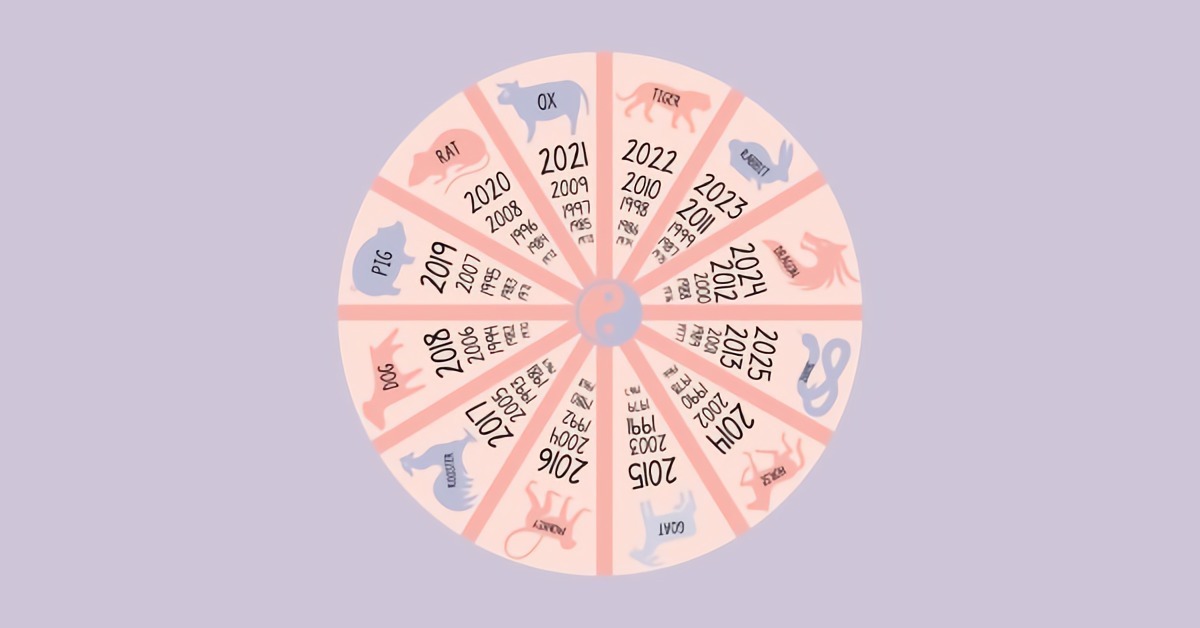 chinese zodiac wheel.jpg