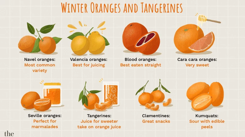what are tangerine peels good for