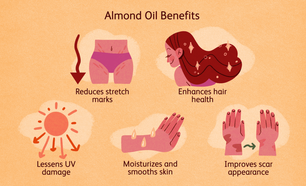 10 health benefits of eating almonds