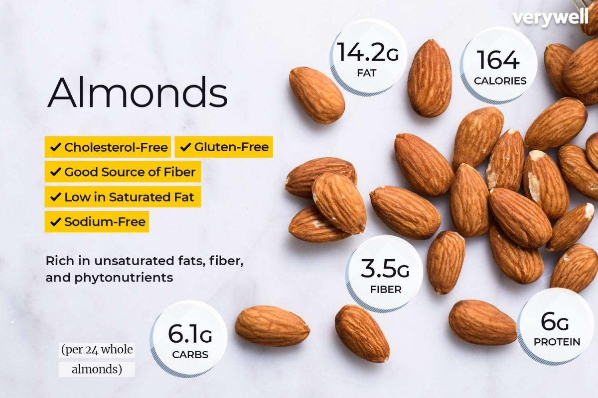 health benefits of eating almond oil