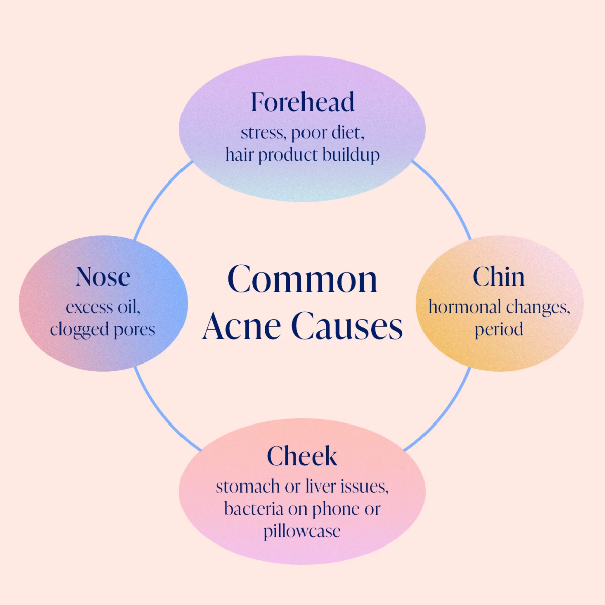 what acne says about you.jpg