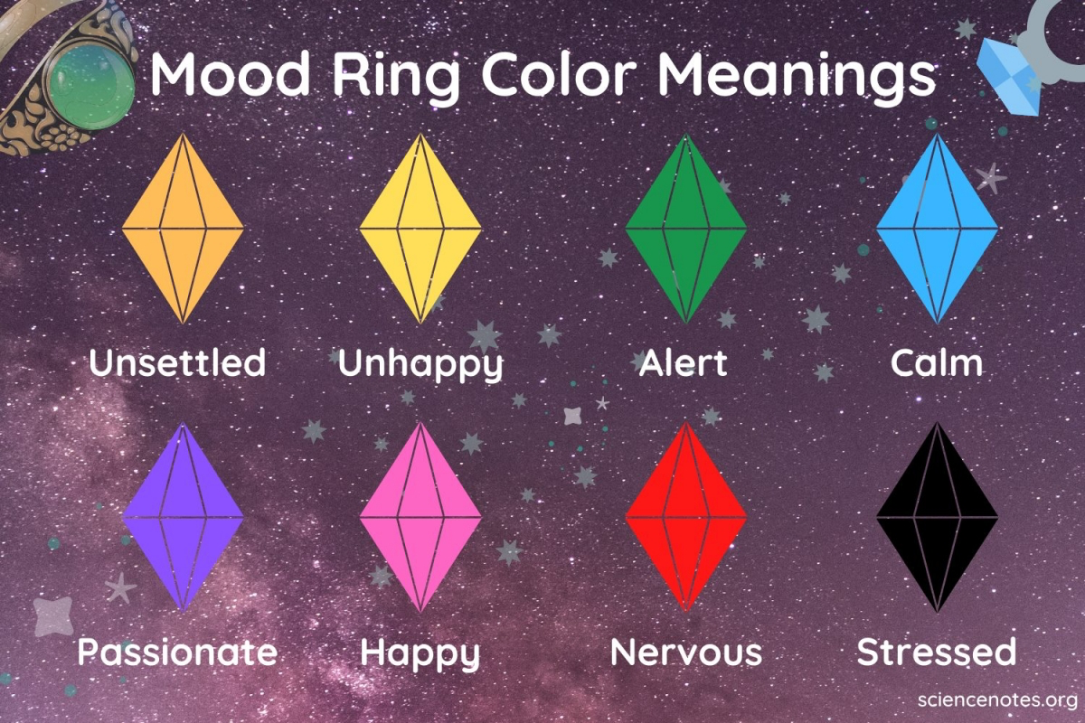 color meanings real mood ring chart
