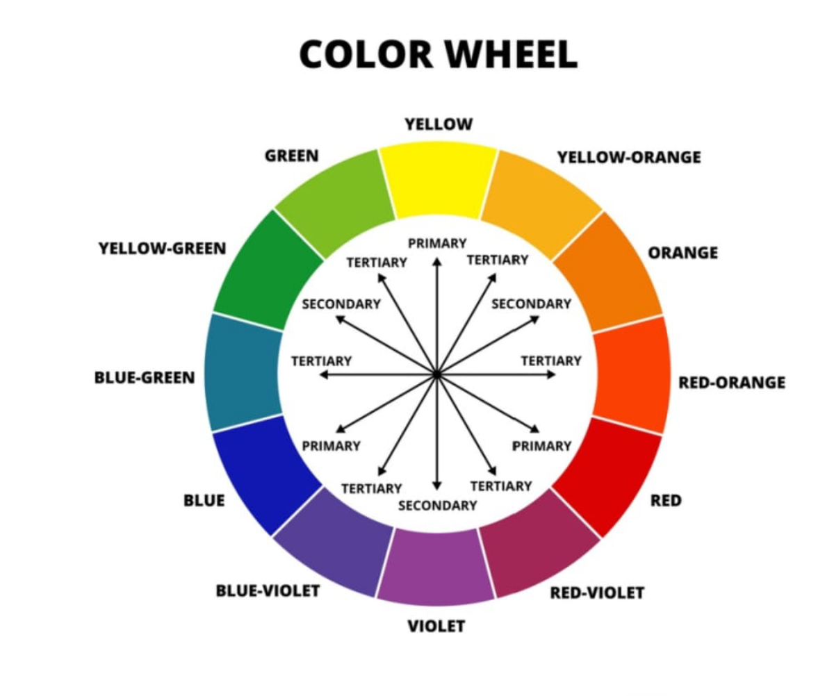 color wheel spectrum