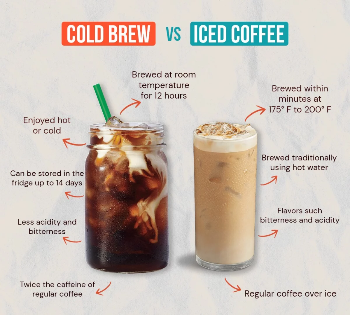 cold brew vs iced coffee the differences