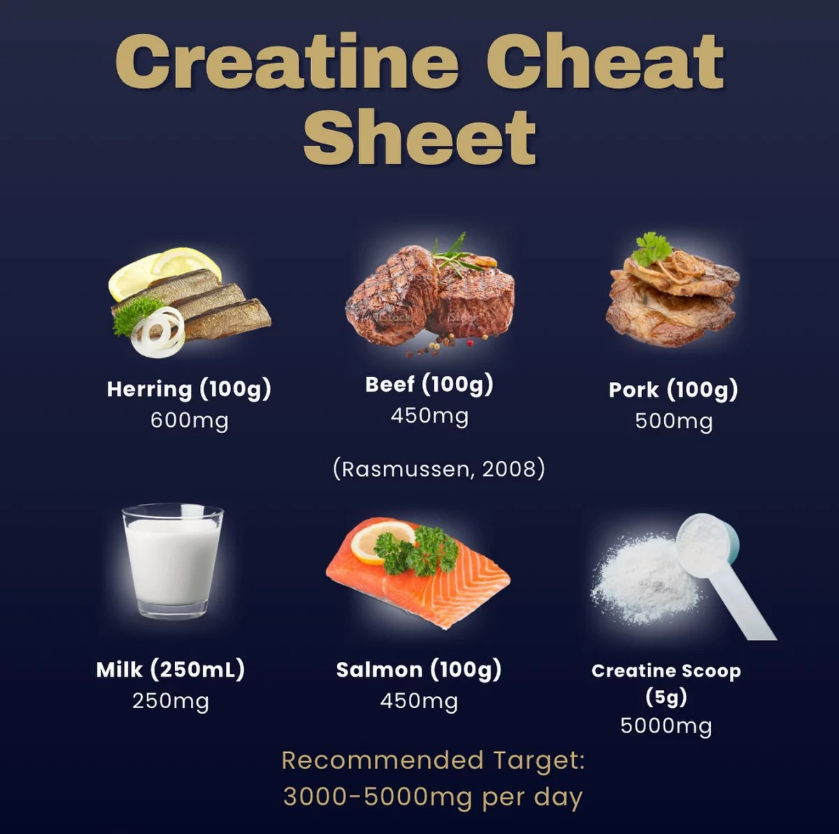creatine cheat sheet