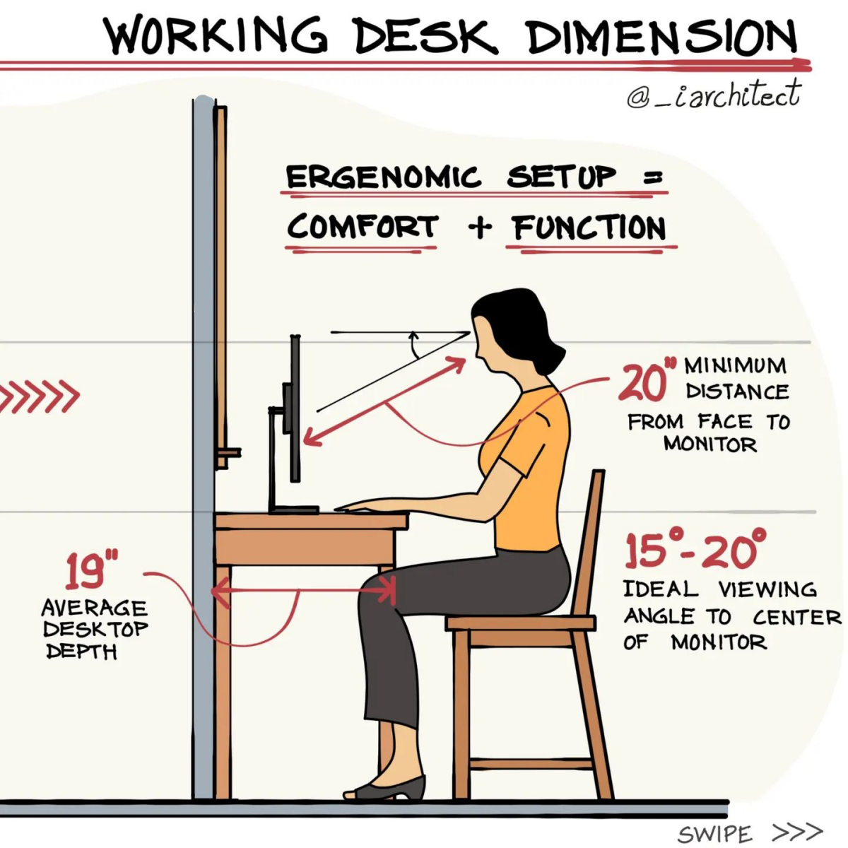 graph for work desk dimensions